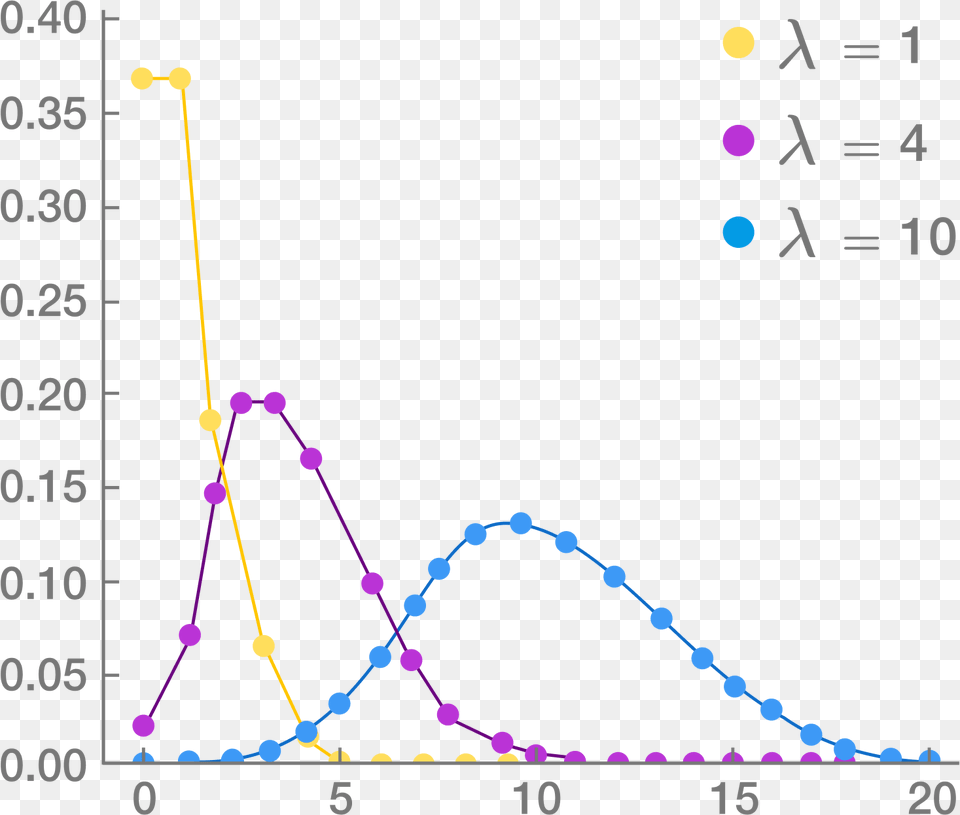 Poisson Distribution Lambda, Accessories, Jewelry, Necklace, Person Free Png