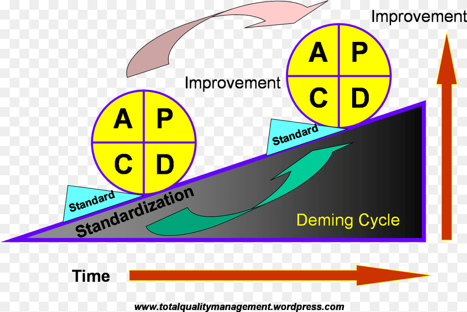 Pokemon Bianca Funny Moments Wheel Of Continuous Improvement, Nature, Night, Outdoors, Astronomy Png Image