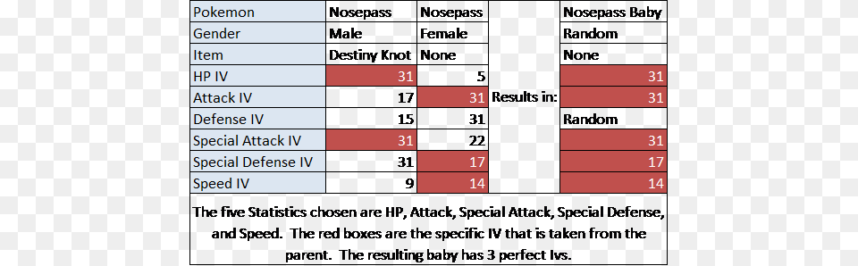 Pokemon Iv Breeding Png Image