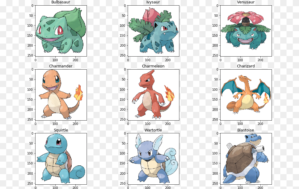 Pokemon Kanto Starters Evolutions, Book, Comics, Publication, Baby Free Png