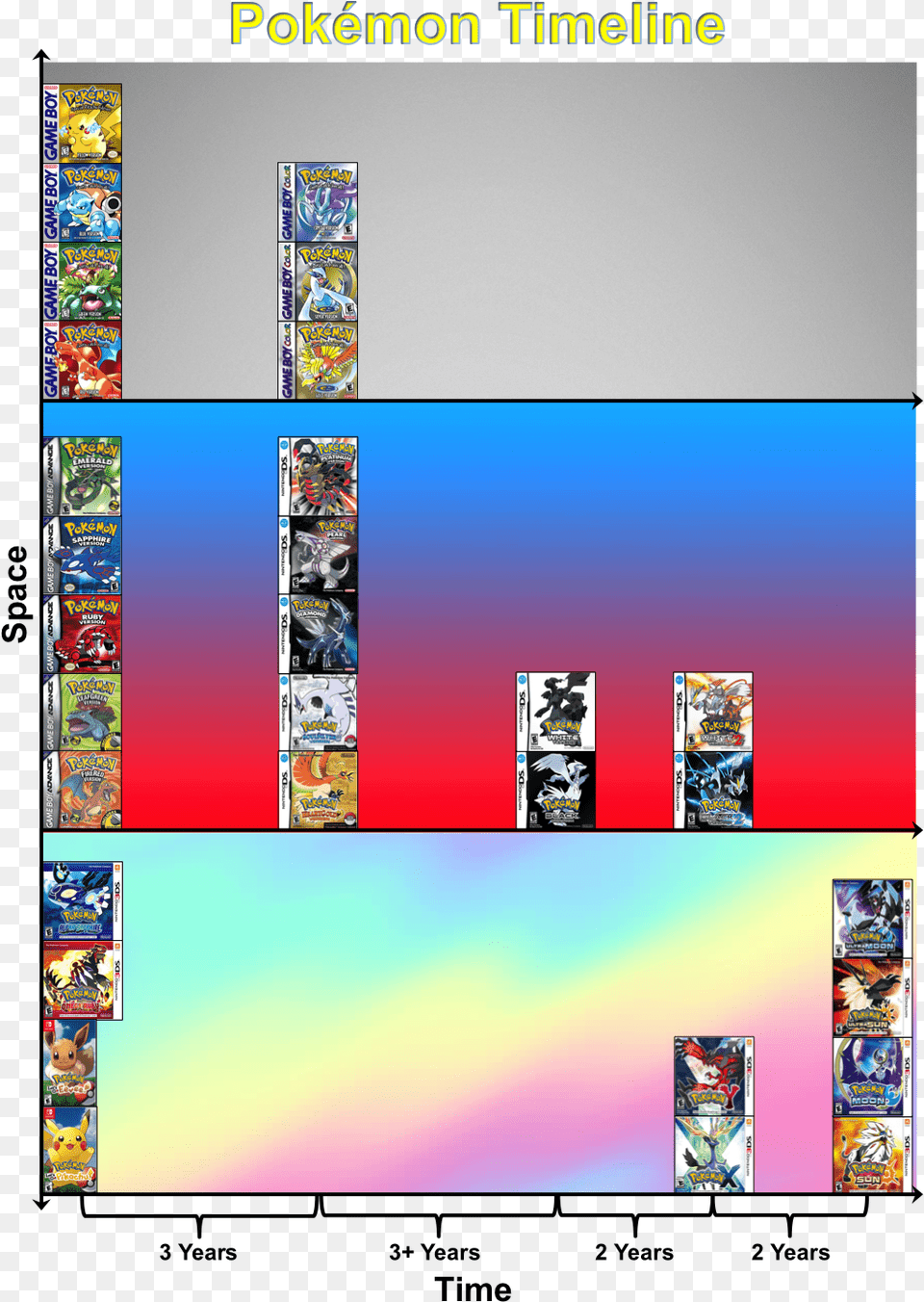 Pokemon Release Date Timeline, Art, Collage, Book, Comics Png Image