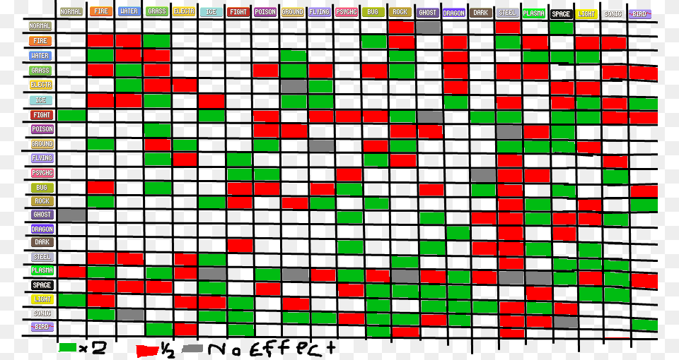 Pokemon Togekiss Weakness Chart Pokemon Emerald Weakness Chart, Scoreboard Free Transparent Png