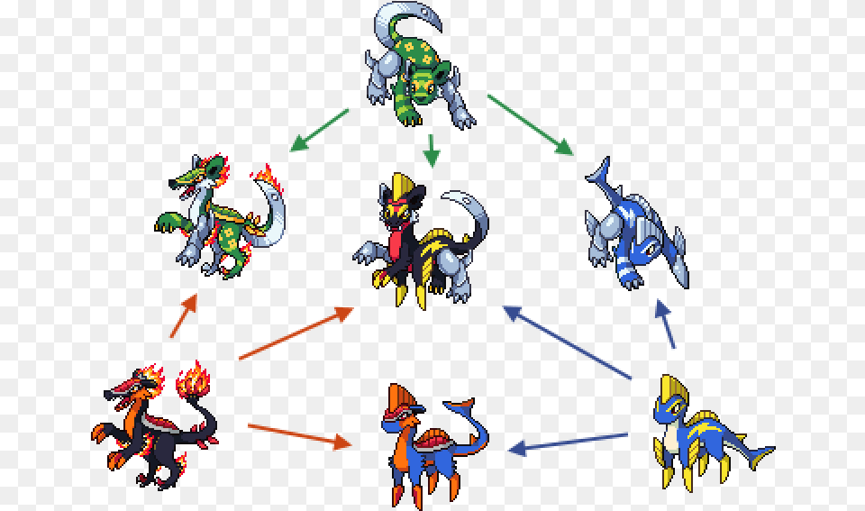 Pokemon Uranium Starters Evolutions, Person, Adult, Female, Woman Png Image