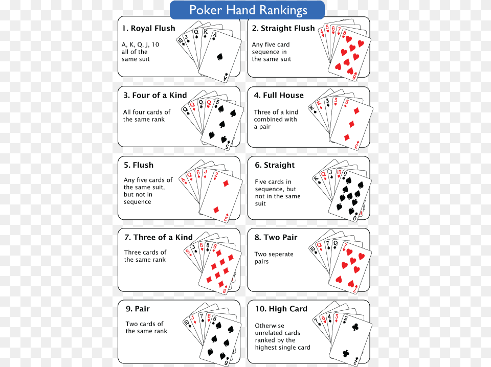 Poker Hand Poker High Card List, Game, Text Free Png