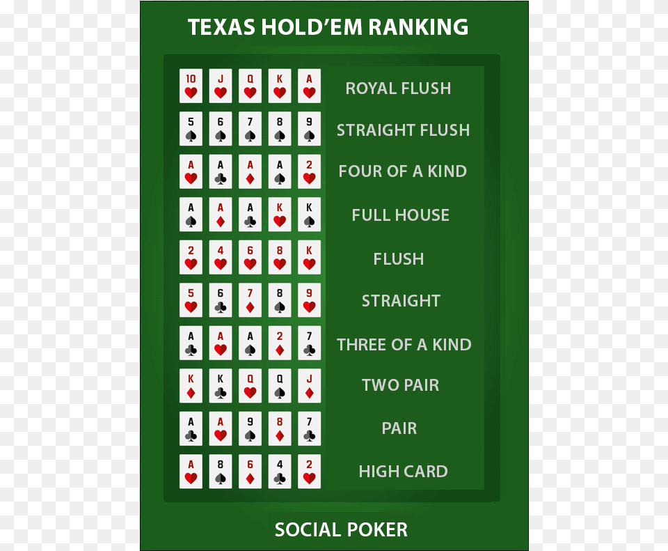 Poker Hand Ranking, Text, Electronics, Mobile Phone, Phone Free Png