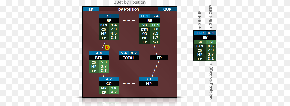 Pokertracker 4 Huds Position 6 Max Cash Game, Scoreboard, Text Free Png