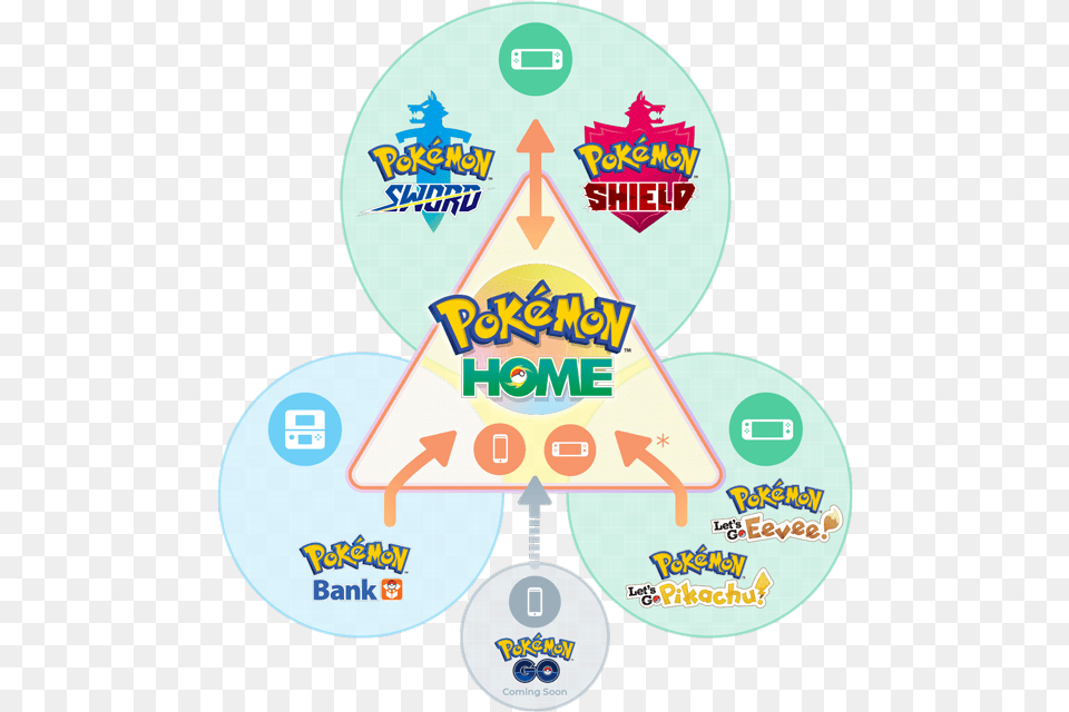 Pokmon Home How To And Transfer Between Games Pokemon Home Release Date Png