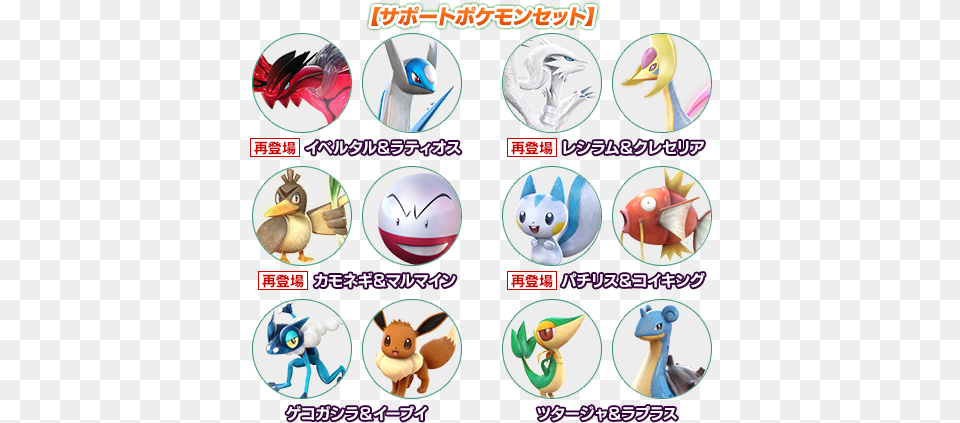 Poknews Apr 13 Ho Oh Distribution Japan Pokmon Go Cartoon, Animal, Bird, Penguin Free Transparent Png