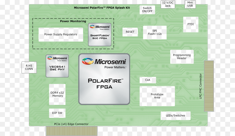 Polarfire Splash Kit, Text, Electronics, Hardware Png Image