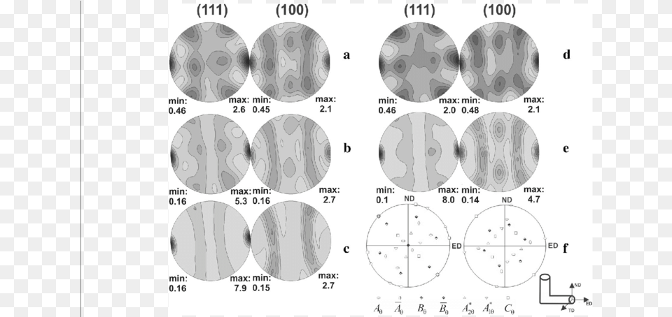 Pole Figures On Td Plane B C Common Fig, Ct Scan Free Png