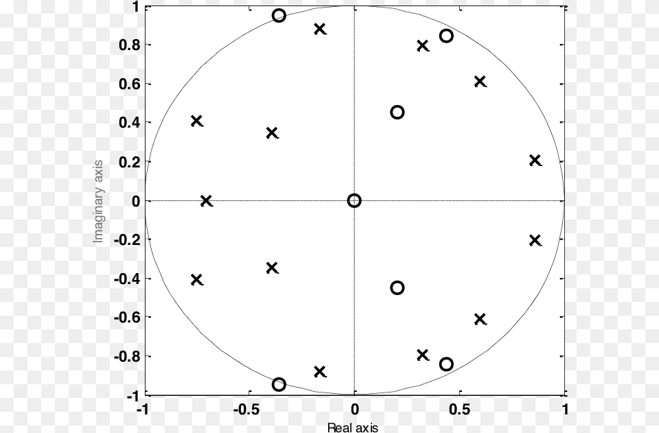 Poles In Unit Circle, Face, Head, Person Png Image