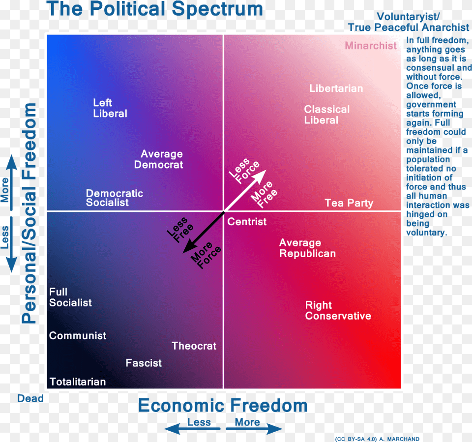 Political Color Spectrum Chart Political Spectrum Test, Text, Advertisement Free Png