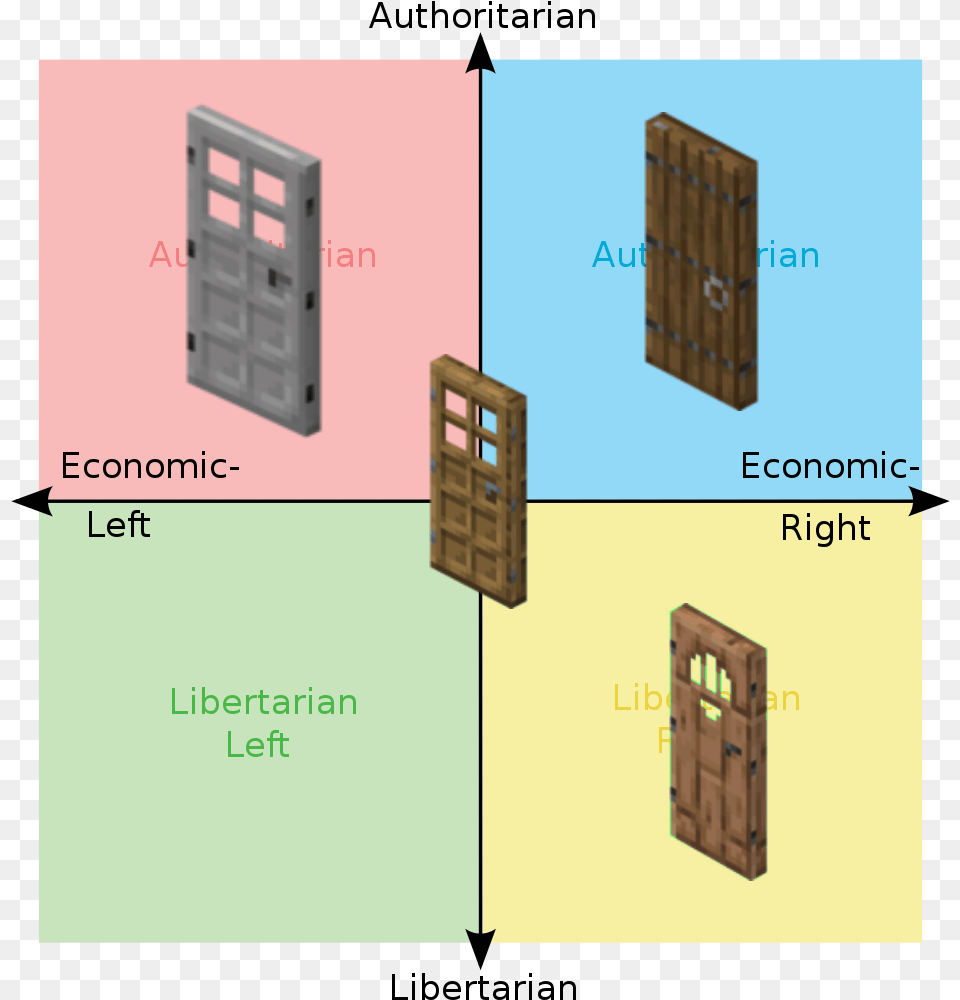 Political Compass, Door, Box, Crate Free Transparent Png