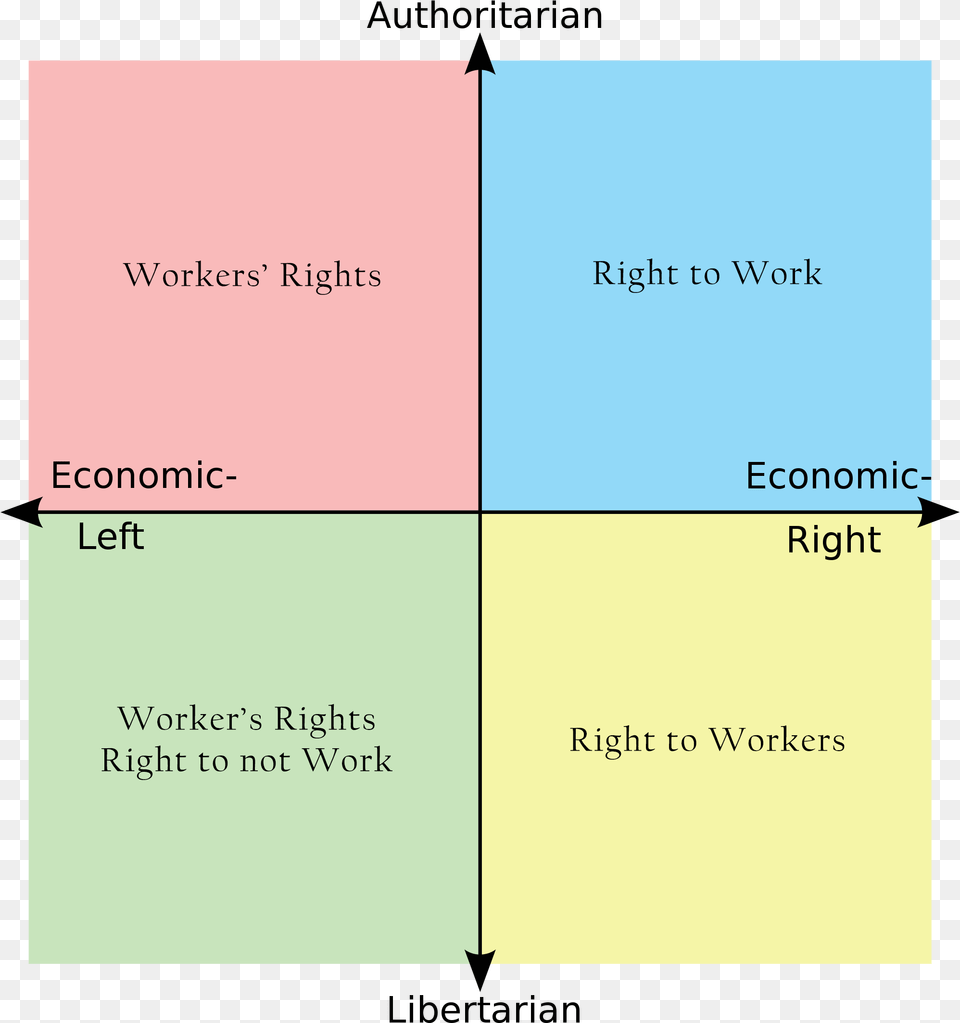 Political Compass Chad Vs Virgin, Text Png