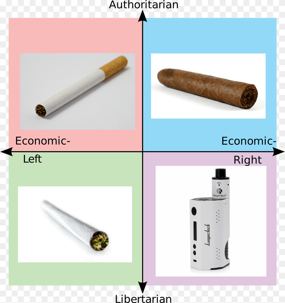 Political Compass Funny Meme, Face, Head, Person, Smoke Png Image