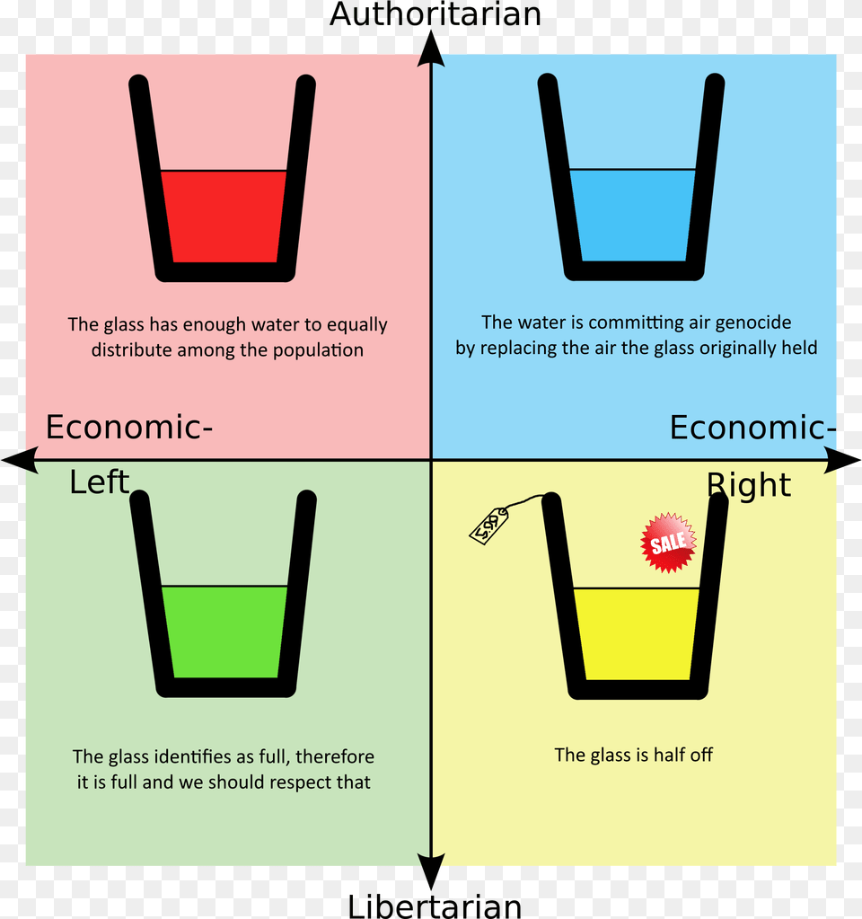 Political Compass Meme God, Advertisement, Poster Free Png