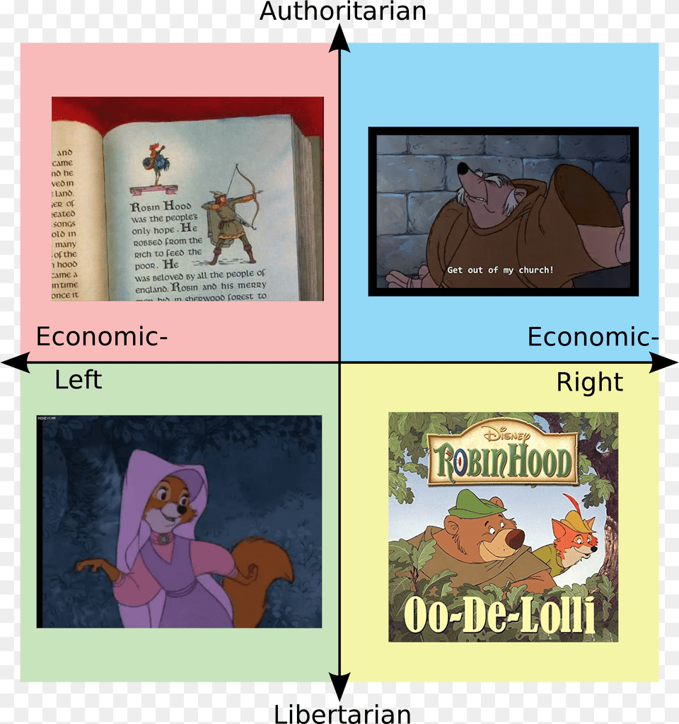 Political Compass Memes, Book, Comics, Publication, Baby Free Png Download