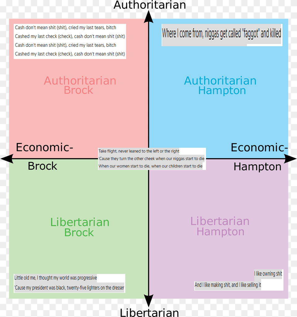 Political Compass Numbers, Advertisement, Page, Text, Poster Free Png Download