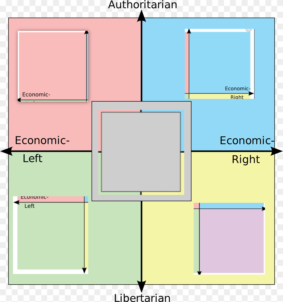 Political Compass With Center, Chart, Plot, Diagram Free Png