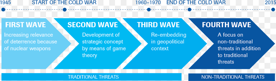 Political Scientist Robert Jervis Refers To Three Waves, Text, Electronics, Screen Free Transparent Png