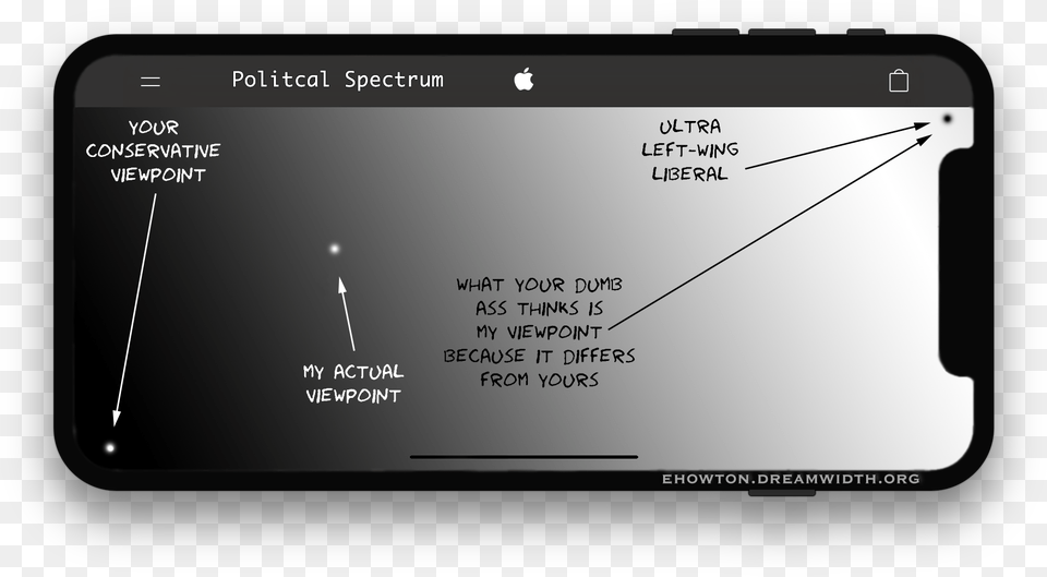 Political Spectrum Flat Panel Display, Text, Electronics, Mobile Phone, Phone Free Png