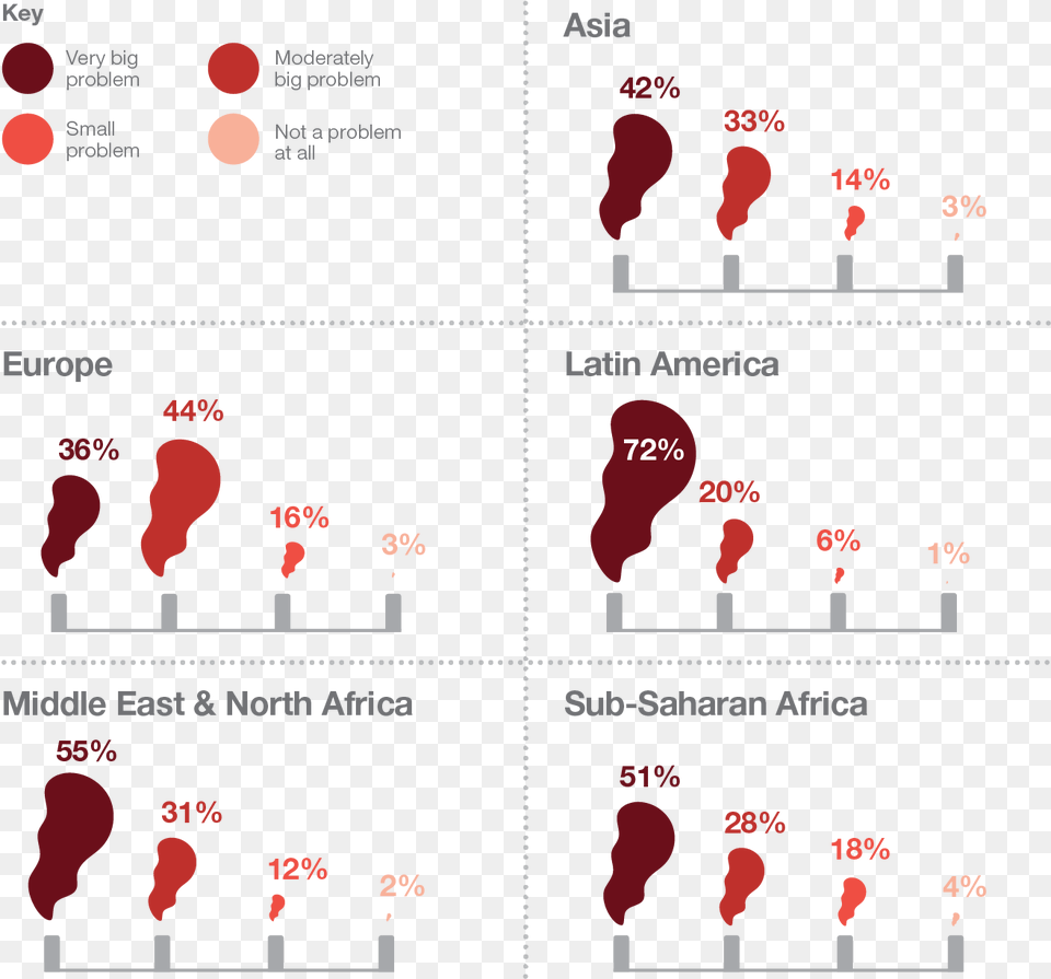 Pollution In Developing Countries, Person, Chart, Plot Png Image