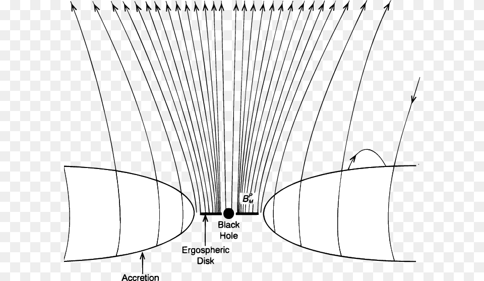 Poloidal Magnetic Eld Structure Near A Rotating Black Ergosphere, Water, Architecture, Fountain Png