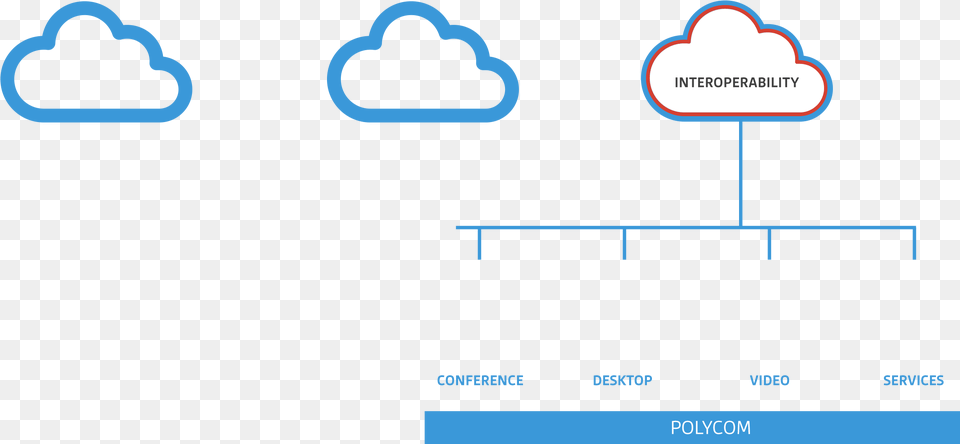 Polycom Overlay Diagram Free Transparent Png