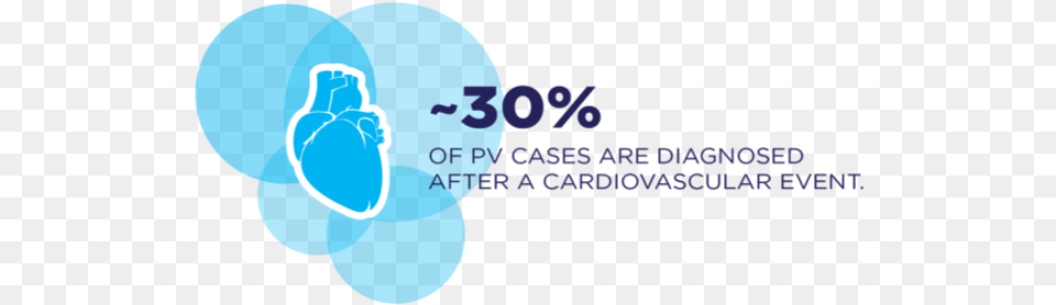 Polycythemia Vera Diagnosis Language, Ct Scan, Land, Nature, Outdoors Free Png