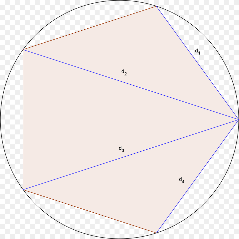 Polygon Circle, Disk Png
