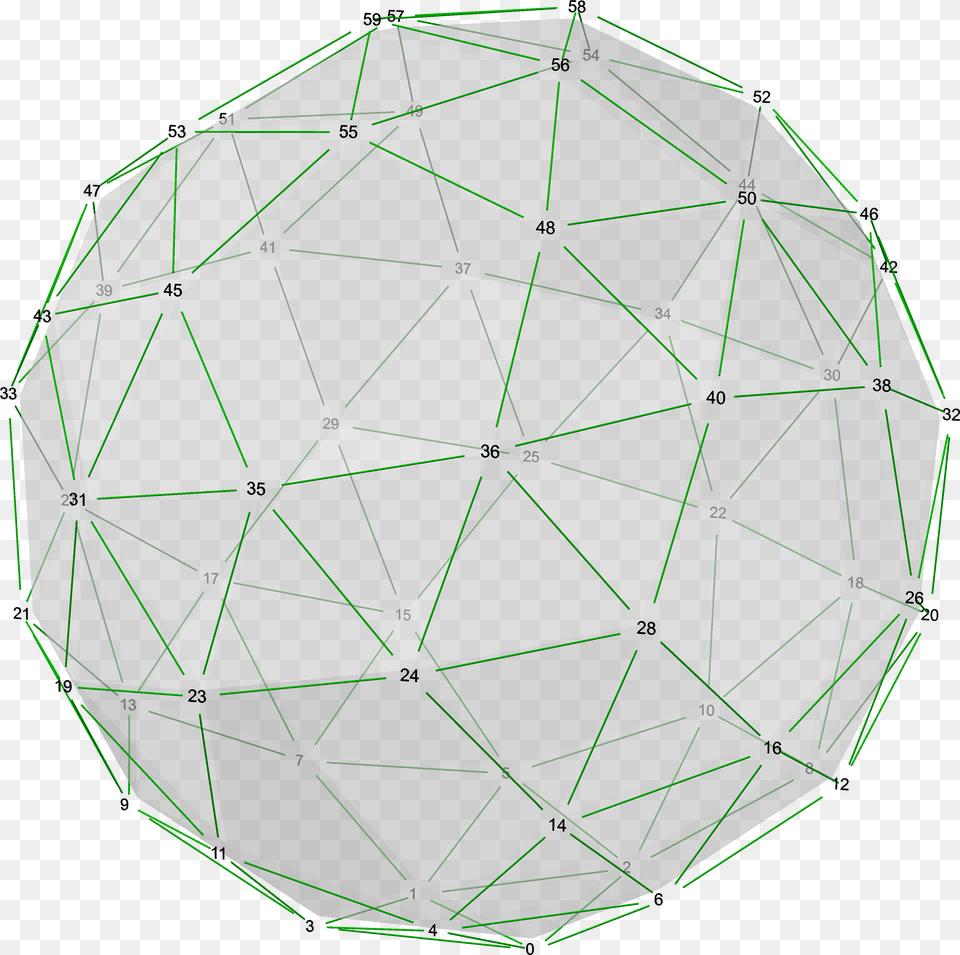 Polyhedron Snub 12 20 Right Numbers Circle, Architecture, Building, Dome, Sphere Png Image