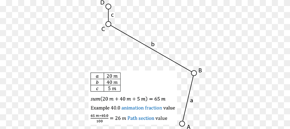 Polyline Animation Android Google Maps Utils Libraryu2026 By Dot, Text, Paper Free Transparent Png