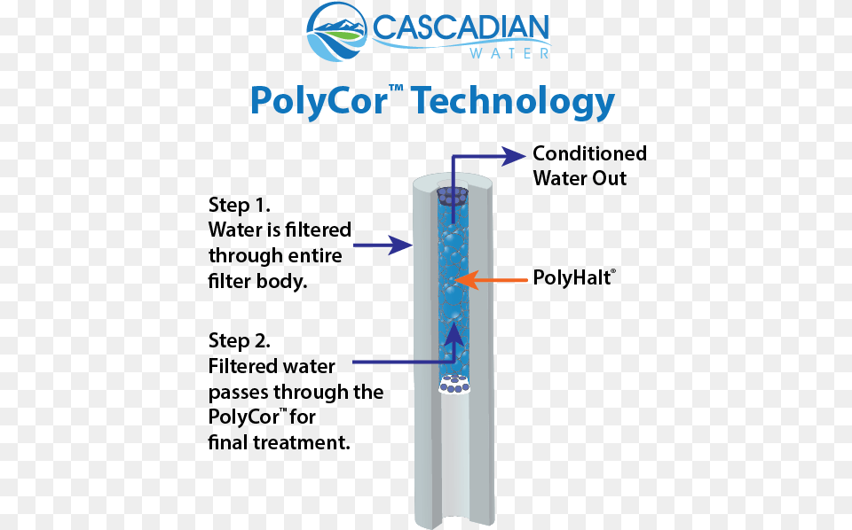 Polyphasphates In Drinking Water Parallel, Cylinder, Cross, Symbol Free Transparent Png