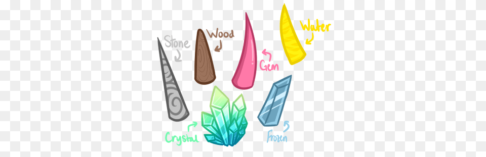 Pondpony Unicorn Horn Examples, Clothing, Hat, Smoke Pipe Png