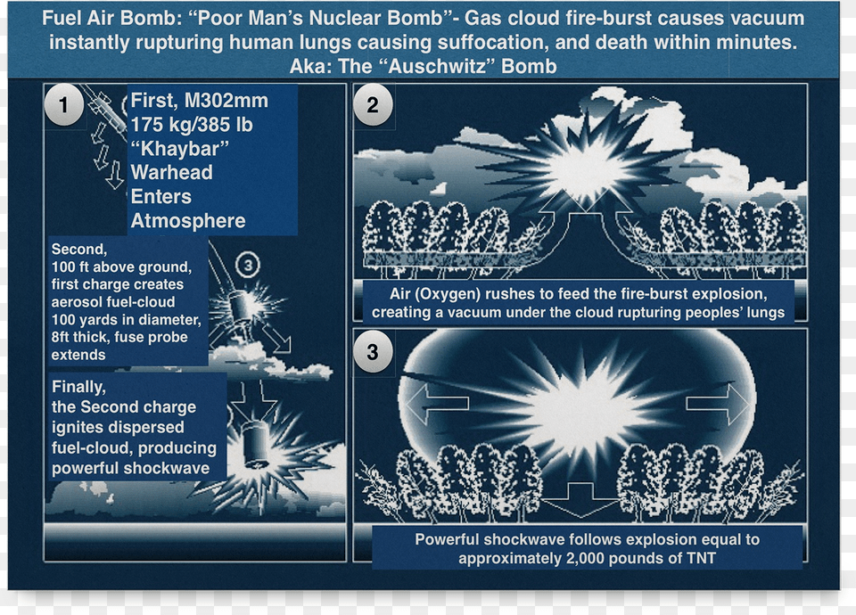 Poor Mans Nuclear Bomb Nuclear Weapon, Advertisement, Poster, Outdoors Png Image