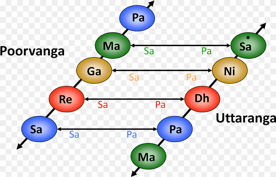 Poorvanga Utaranga Circle, Text, Number, Symbol, Sphere Png