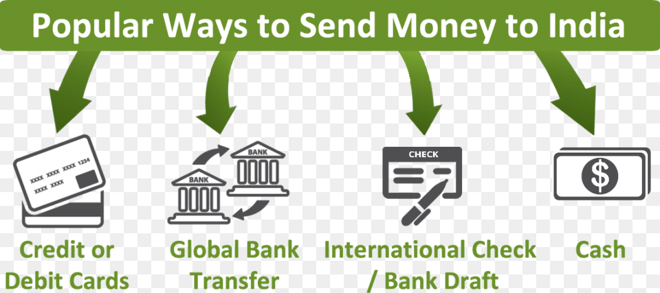 Popular Ways To Send Money To India, Symbol Free Transparent Png