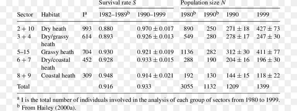 Population Analysis Of 10 Cm T Number, Gray Png Image