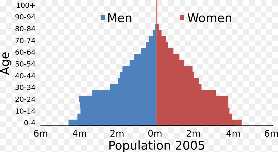 Population Graph Of Argentina, Triangle Png