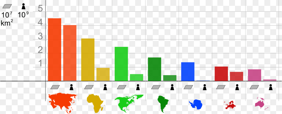 Population Of Continents, Person Free Png Download