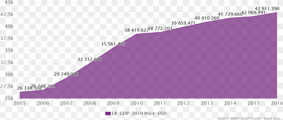 Population Of Germany 2020, Purple, Chart, Plot Free Transparent Png