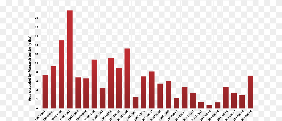 Population Of Mexico 2018, Chart, Blackboard Free Png