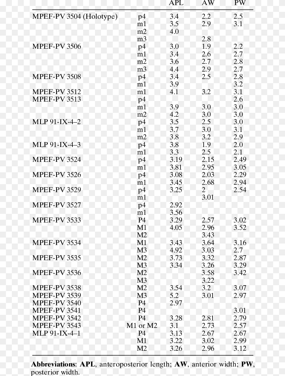 Population Per Dentist In India, Text, Chart, Page, Plot Free Png