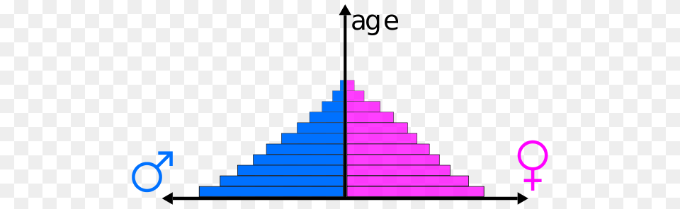 Population Pyramid, Architecture, Building, House, Housing Free Png Download