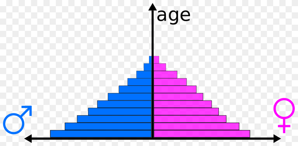 Population Pyramid Example, Architecture, Building, House, Housing Png Image