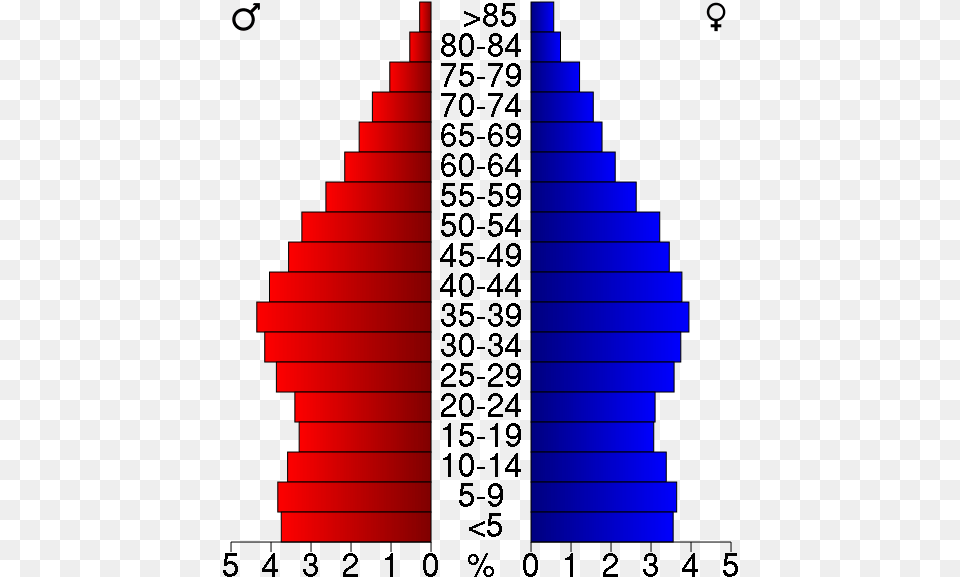 Population Pyramid For New Mexico Santa Fe, Triangle, Architecture, Building, House Free Png