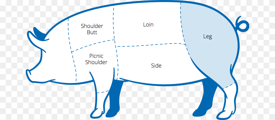 Pork Butt, Animal, Hog, Mammal, Pig Png