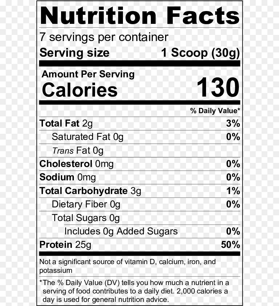Pork Nutrition Facts, Gray Free Png