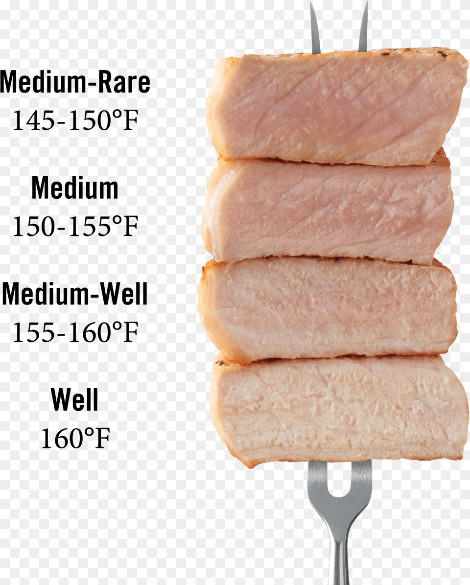 Pork Temperature Chart Pork Temperature Pork Checkoff Pork Cooking Temp, Food, Meat, Mutton, Cutlery Png Image