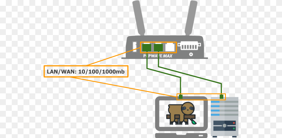 Port Speed Portable Network Graphics, Electronics, Hardware, Router, Computer Hardware Free Png